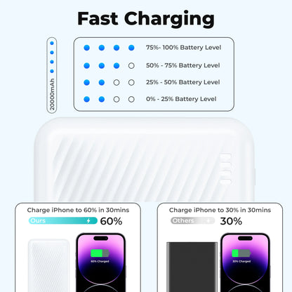 20000 Mah Portable Charger Power Bank Dual USB Battery Pack for Iphone, Ipad, Galaxy, Android, Pixel and Tablet (White)