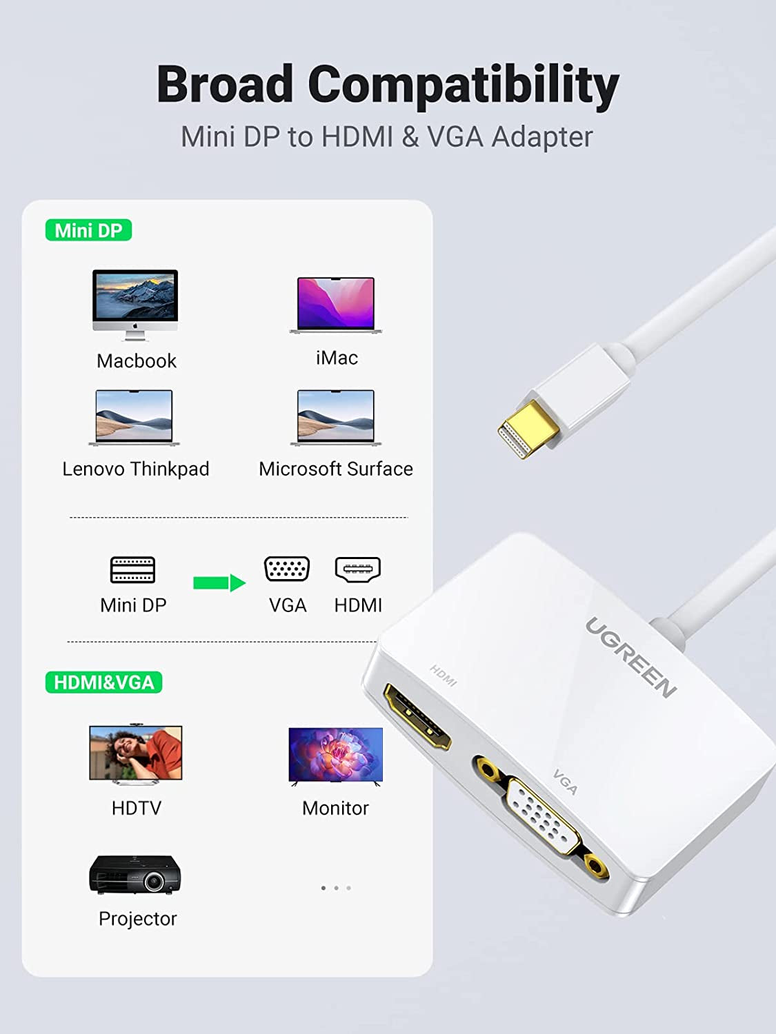 UGREEN Mini Displayport to HDMI VGA Adapter 2 in 1 | 4K Thunderbolt 2 Adapter, Compatible with Macbook Pro Air Imac Surface Pro 1 2 3 4 6 Surface Laptop 2 Thinkpad X1, White