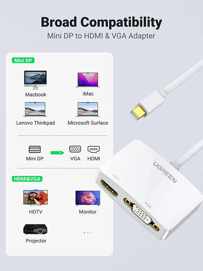 UGREEN Mini Displayport to HDMI VGA Adapter 2 in 1 | 4K Thunderbolt 2 Adapter, Compatible with Macbook Pro Air Imac Surface Pro 1 2 3 4 6 Surface Laptop 2 Thinkpad X1, White