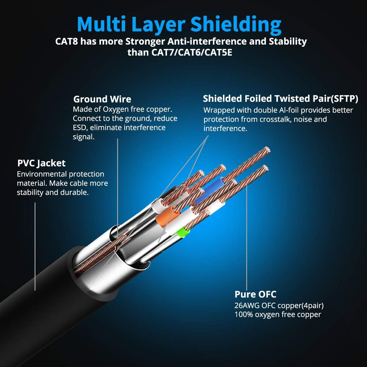 Cat 8 Ethernet Cable 5 FT, Cat8 Network LAN Cable High Speed 40Gbps with RJ45 Gold Plated Connector SFTP Shielded Cord, 26AWG Gaming Internet Cable for Router, Modem (Black, 5FT 1 Pack)