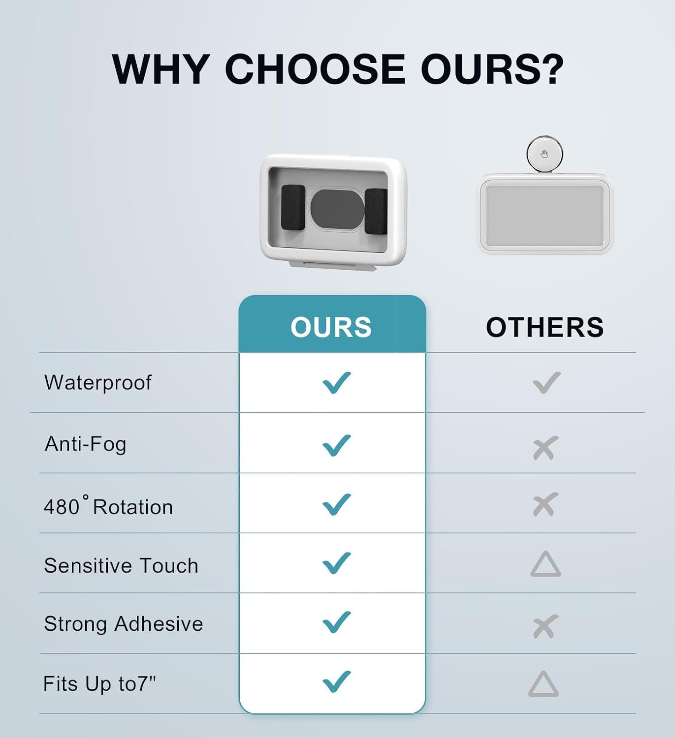 Shower Phone Holder Waterproof, 480° Rotatable Adjustable Bathroom Wall Phone Mount Stand, Anti-Fog High Sensitivity Iphone Case, anti Fog Case Bathroom Accessories for 4-7'' Cellphones