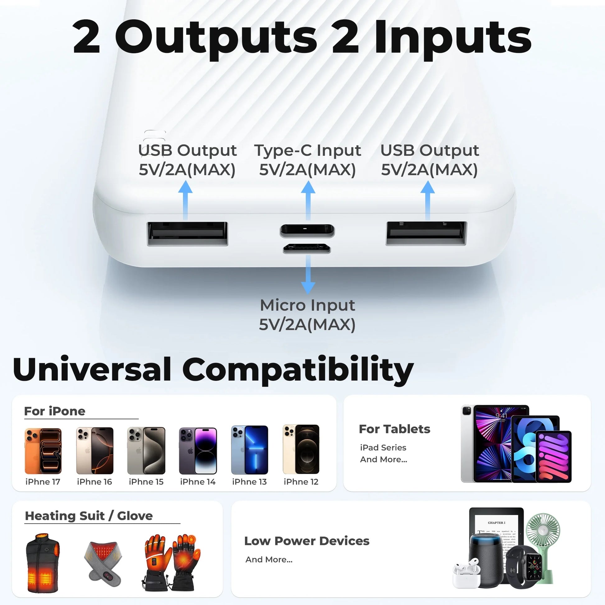 20000 Mah Portable Charger Power Bank Dual USB Battery Pack for Iphone, Ipad, Galaxy, Android, Pixel and Tablet (White)