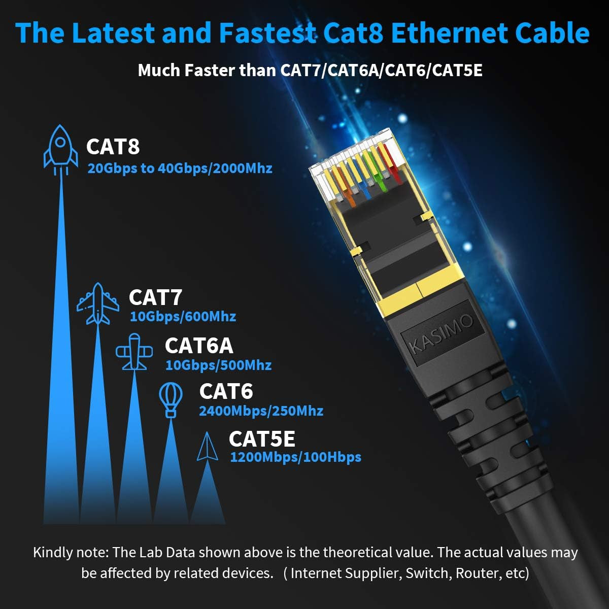 Cat 8 Ethernet Cable 5 FT, Cat8 Network LAN Cable High Speed 40Gbps with RJ45 Gold Plated Connector SFTP Shielded Cord, 26AWG Gaming Internet Cable for Router, Modem (Black, 5FT 1 Pack)