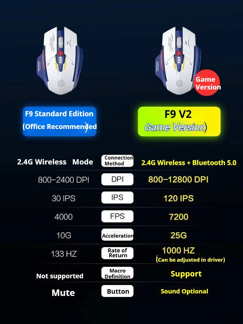 Inphic F9 Mecha Edition Wireless Mouse Silent Rechargeable Mouse Type-C LED Light Mouse for Computer Laptop Office Gaming
