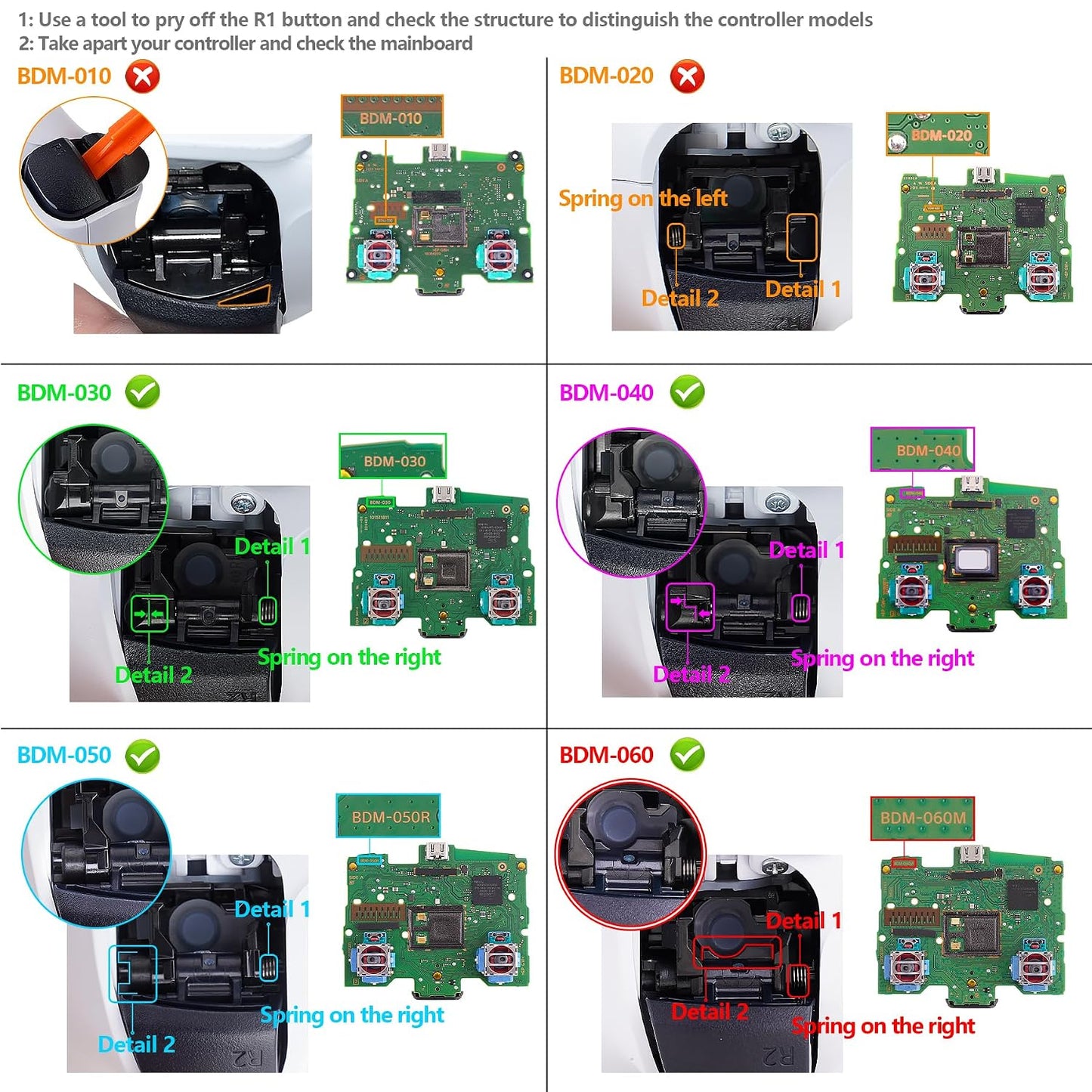 Textured Black Back Paddles Programmable Rise V4 Remap Kit for PS5 Controllers BDM-030/040/050/060 - Redesigned Upgrade Board with Back Shell Buttons Attachment (Controller Not Included)