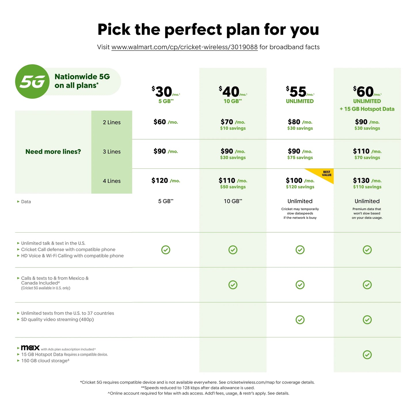 Moto G 5G 2024, 128GB, 4GB RAM, Sage Green - Prepaid Smartphone