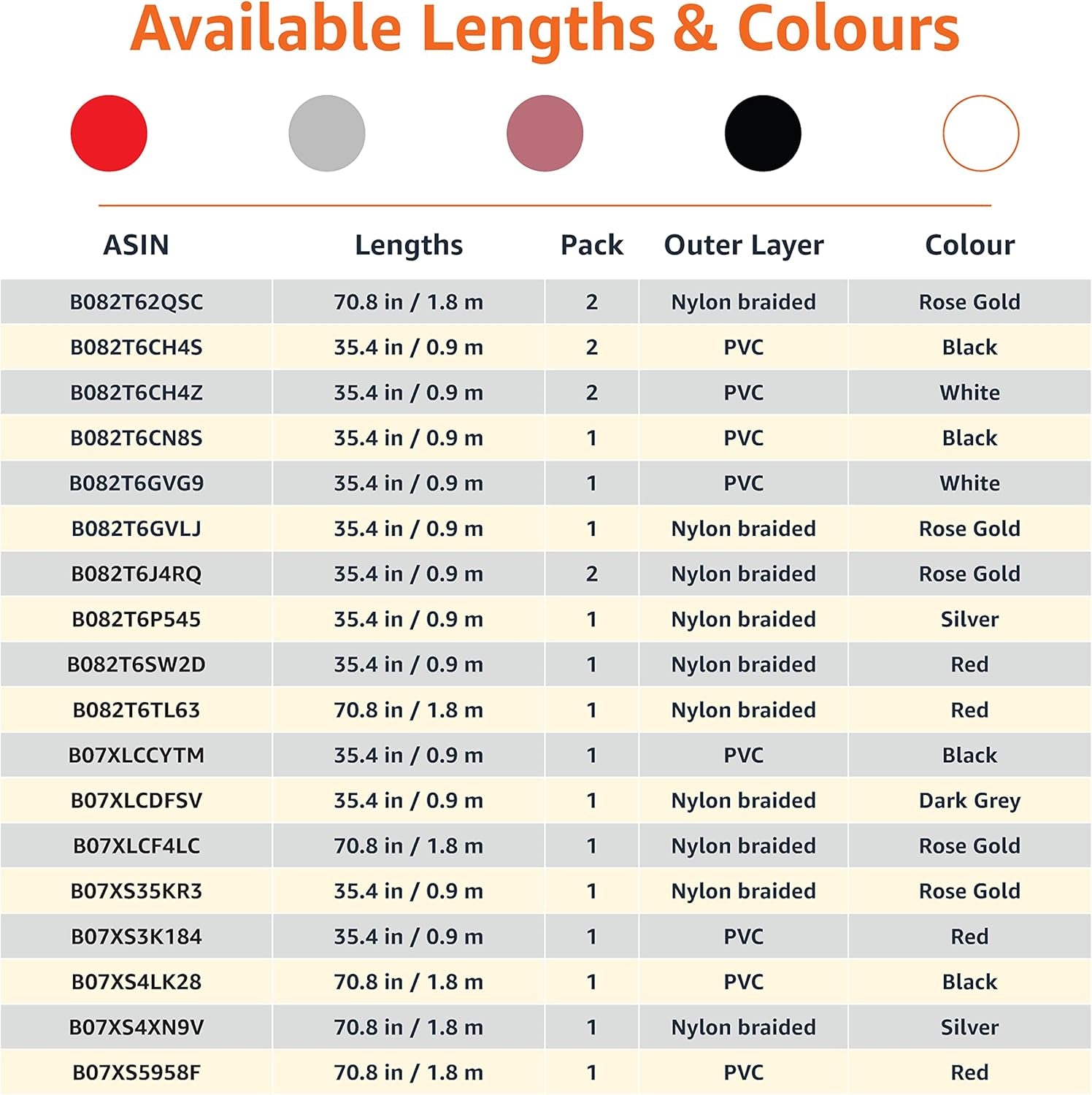 USB-A to Lightning Cable, Apple Mfi Certified, Nylon Braided Cord for Iphone 14 13 12 11 X Xs Pro, Pro Max, Plus, Ipad, Data Sync, High Speed Transfer, 3 Foot, Rose Gold